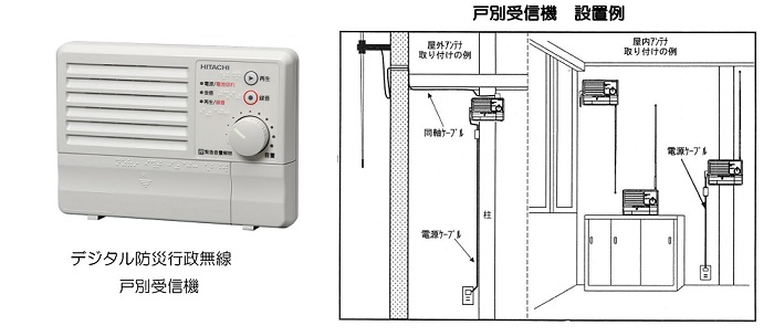 1．防災行政無線 戸別受信機の無償貸与についての画像