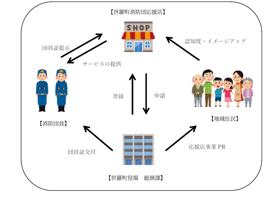 応援店事業のイメージ図の画像