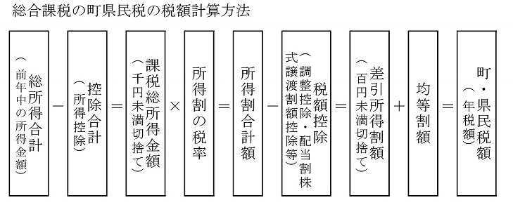 計算方法の画像