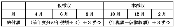 前年度から引き続き公的年金から特別徴収される人の画像