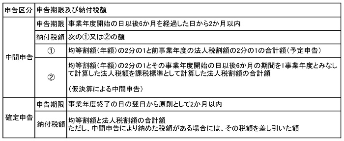 申告と納税の画像