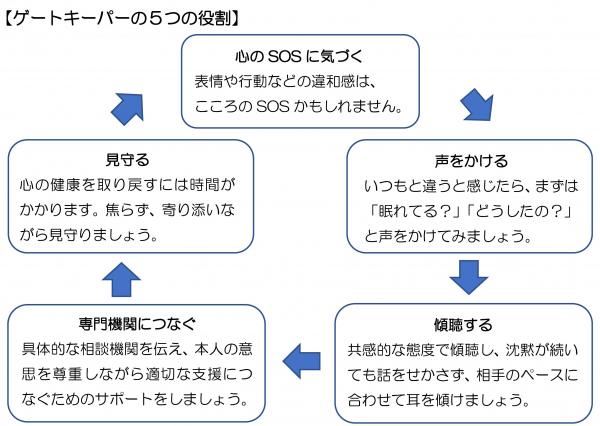 ゲートキーパーの役割の図