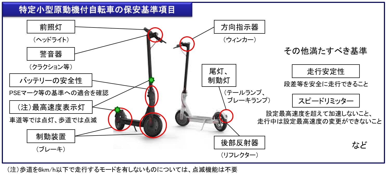 道路運送車両の保安基準（国土交通省の公式サイトより引用）