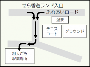 搬入場所