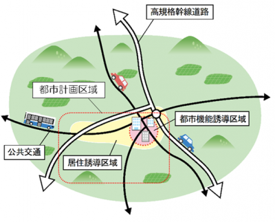 コンパクトプラスネットワーク