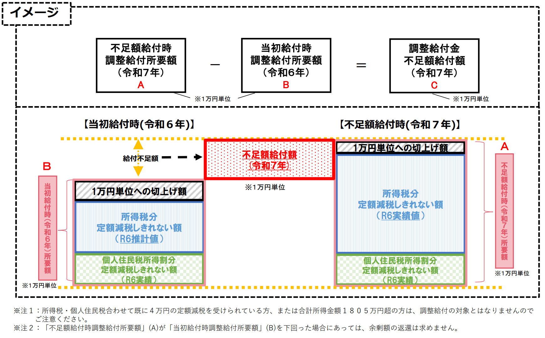 不足額給付1イメージ