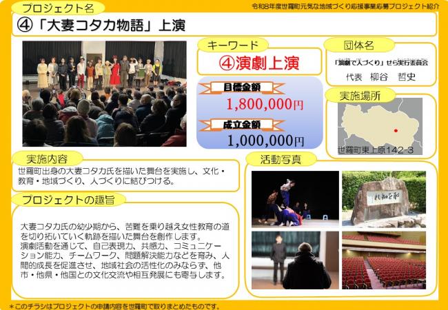 「演劇上演」概要