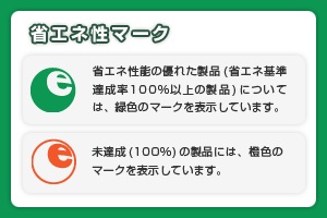 省エネマーク性マーク