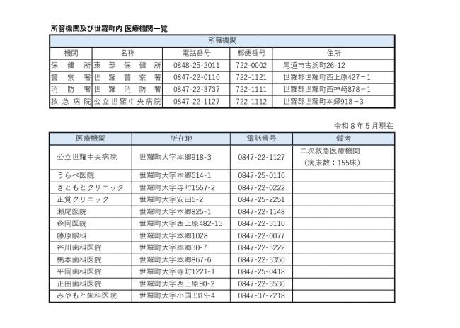 所轄機関及び医療機関一覧