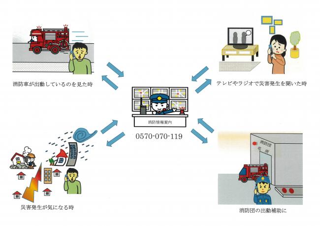 消防情報案内の活用方法